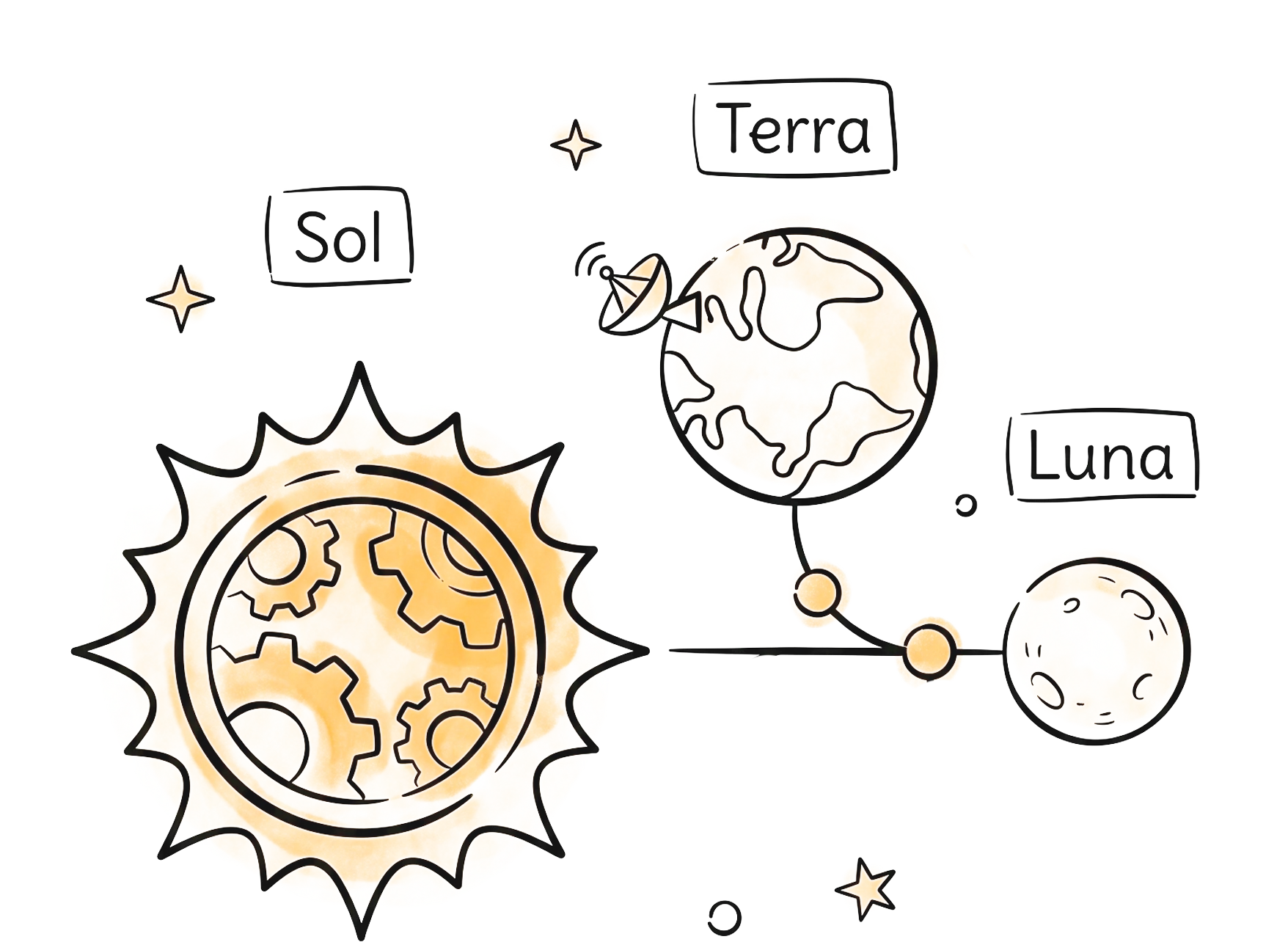 GPT 5.6 Sol, Terra e Luna OpenAI presenta in anteprima la nuova serie di modelli